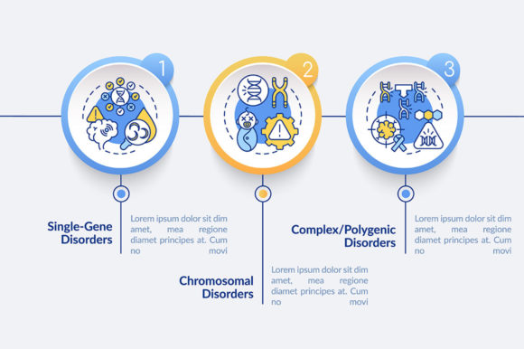 Types of Genetic Disorders Vector: Integrating Medical Assets into Professional Workflows